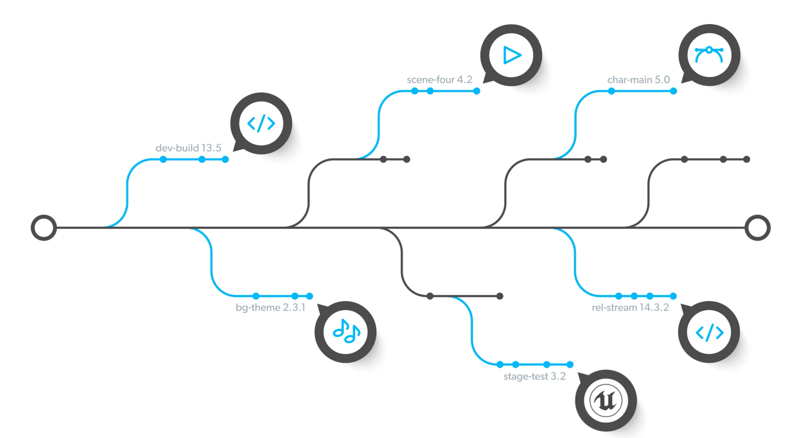 what-is-a-vcs-version-control-system-version-control-software-perforce